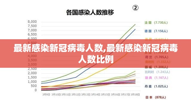 最新感染新冠病毒人数,最新感染新冠病毒人数比例