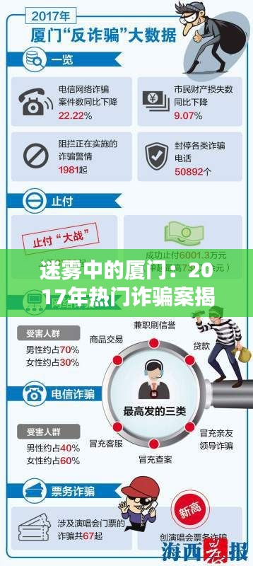 迷雾中的厦门：2017年热门诈骗案揭秘