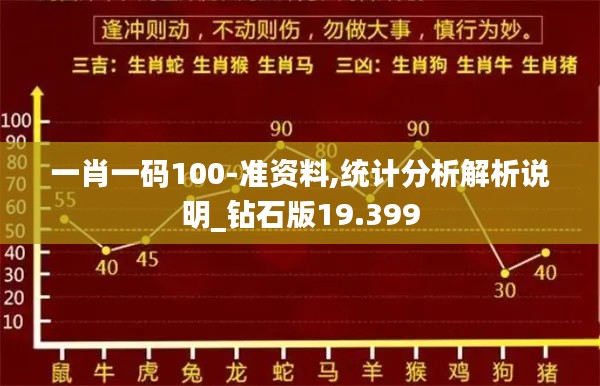 一肖一码100-准资料,统计分析解析说明_钻石版19.399