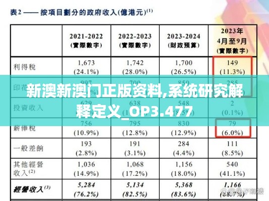 新澳新澳门正版资料,系统研究解释定义_OP3.477