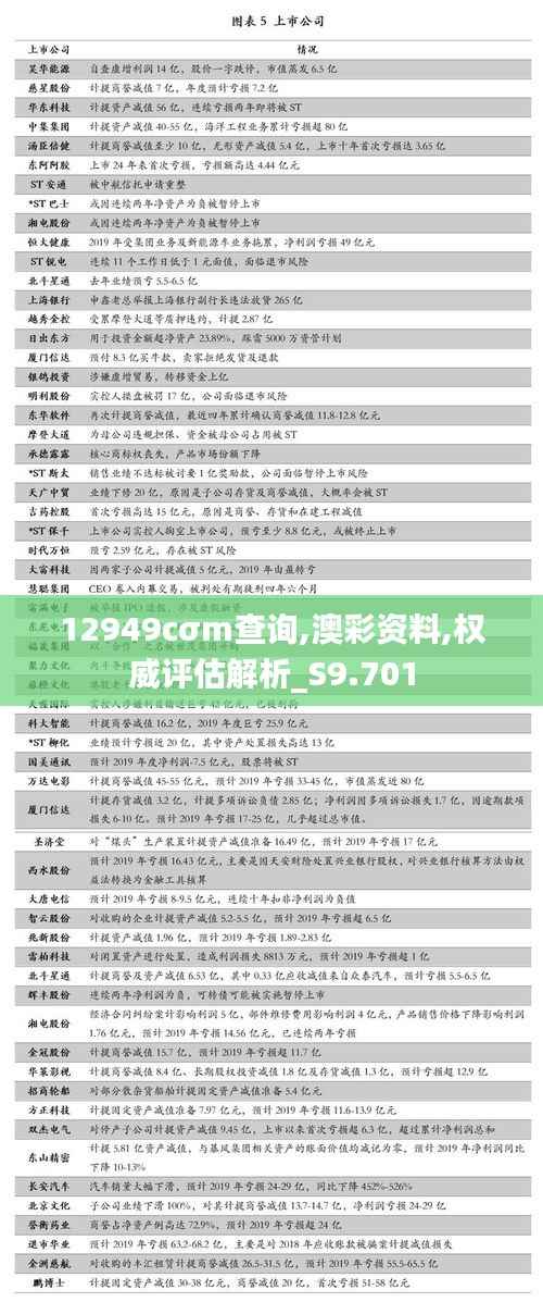 12949cσm查询,澳彩资料,权威评估解析_S9.701