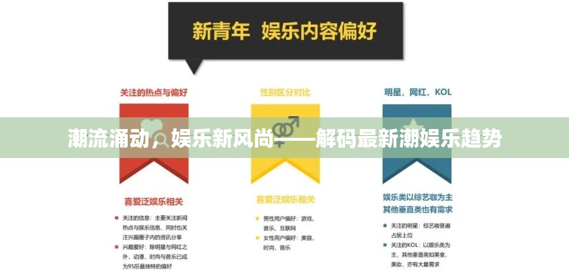 潮流涌动,娱乐新风尚——解码最新潮娱乐趋势