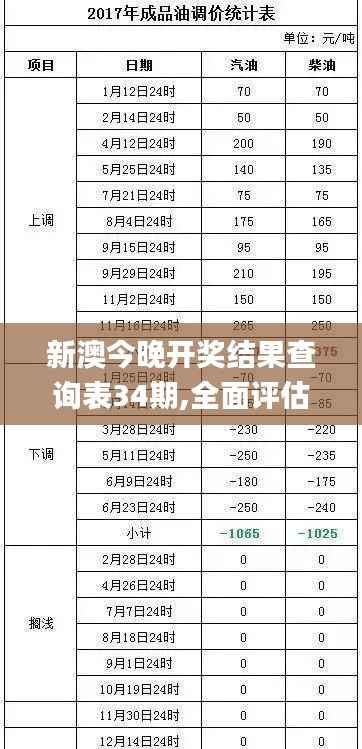 新澳今晚开奖结果查询表34期,全面评估解析说明_Lite4.335