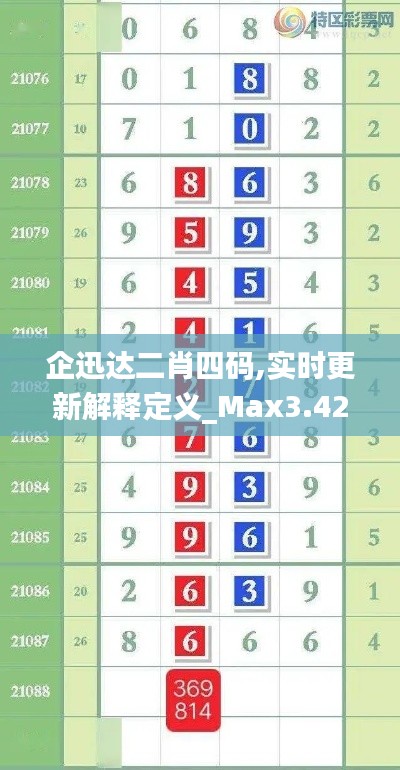 企迅达二肖四码,实时更新解释定义_Max3.427