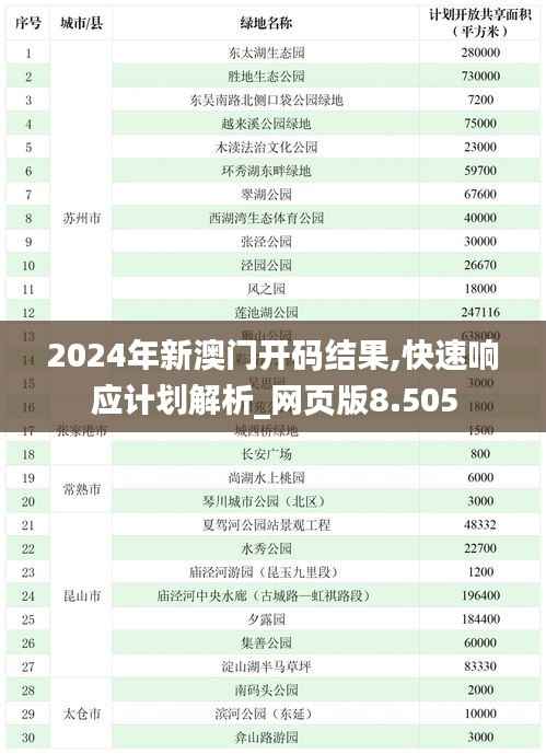 2024年新澳门开码结果,快速响应计划解析_网页版8.505