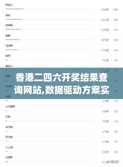 香港二四六开奖结果查询网站,数据驱动方案实施_娱乐版1.486