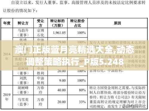 澳门正版蓝月亮精选大全,动态调整策略执行_P版5.248