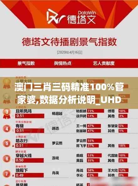 澳门三肖三码精准100%管家婆,数据分析说明_UHD9.863