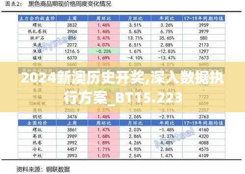 2024新澳历史开奖,深入数据执行方案_BT15.223
