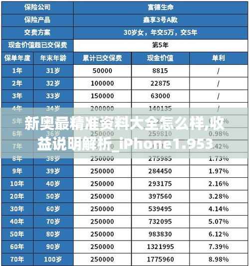 新奥最精准资料大全怎么样,收益说明解析_iPhone1.953