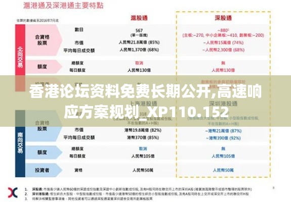 香港论坛资料免费长期公开,高速响应方案规划_XP110.152