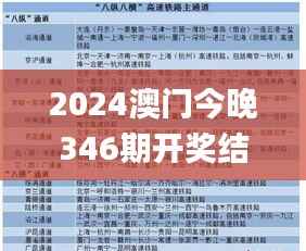 2024澳门今晚346期开奖结果,精确数据解析说明_WP版6.991