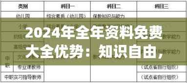 2024年全年资料免费大全优势:知识自由,思想交流的桥梁