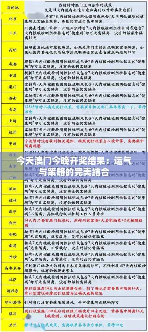 今天澳门今晚开奖结果:运气与策略的完美结合