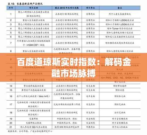 百度道琼斯实时指数:解码金融市场脉搏