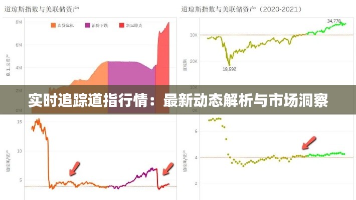 实时追踪道指行情:最新动态解析与市场洞察