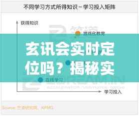 玄讯会实时定位吗?揭秘实时定位技术的应用与挑战