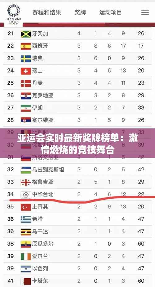 亚运会实时最新奖牌榜单:激情燃烧的竞技舞台