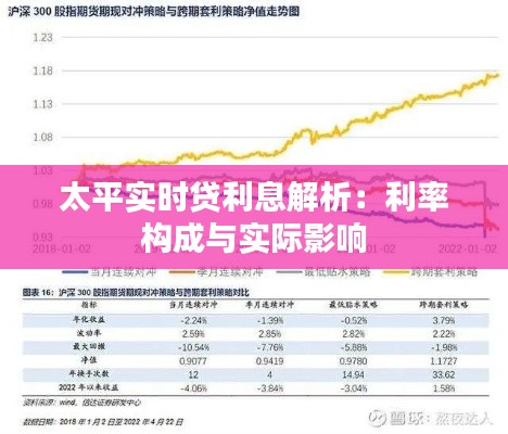 太平实时贷利息解析:利率构成与实际影响