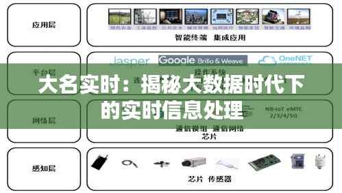 大名实时:揭秘大数据时代下的实时信息处理