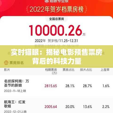 实时猫眼:揭秘电影预售票房背后的科技力量
