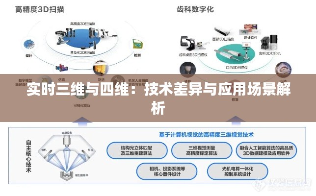 实时三维与四维:技术差异与应用场景解析