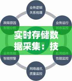 实时存储数据采集:技术挑战与解决方案