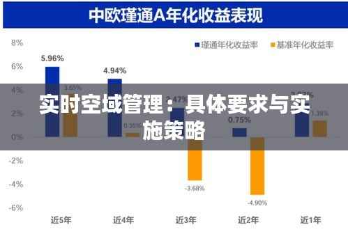 实时空域管理:具体要求与实施策略
