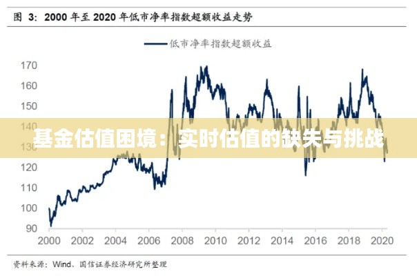 基金估值困境:实时估值的缺失与挑战