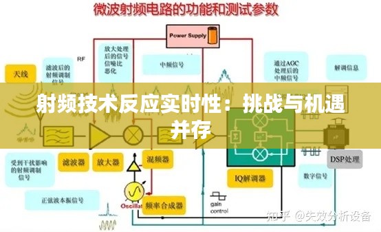 射频技术反应实时性:挑战与机遇并存