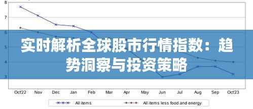 实时解析全球股市行情指数:趋势洞察与投资策略