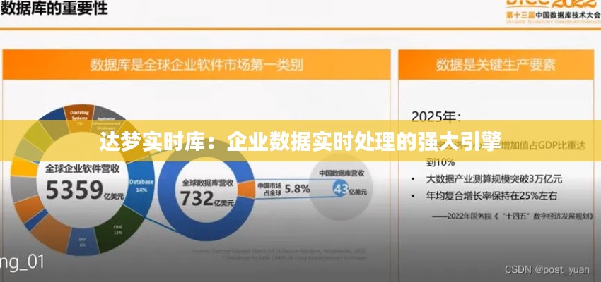 达梦实时库：企业数据实时处理的强大引擎