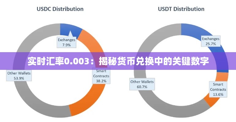 实时汇率0.003:揭秘货币兑换中的关键数字