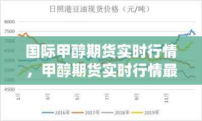 国际甲醇期货实时行情,甲醇期货实时行情最新