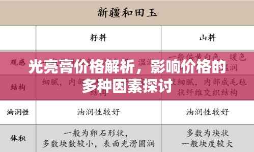 光亮膏价格解析,影响价格的多种因素探讨