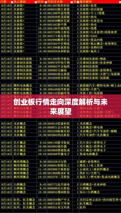 创业板行情走向深度解析与未来展望