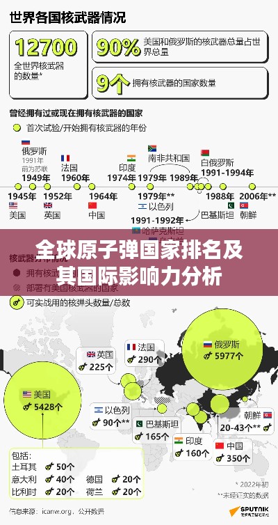 全球原子弹国家排名及其国际影响力分析