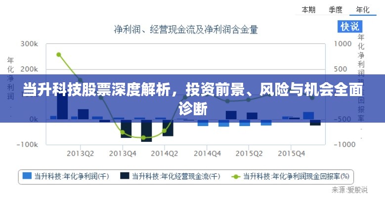 当升科技股票深度解析，投资前景、风险与机会全面诊断