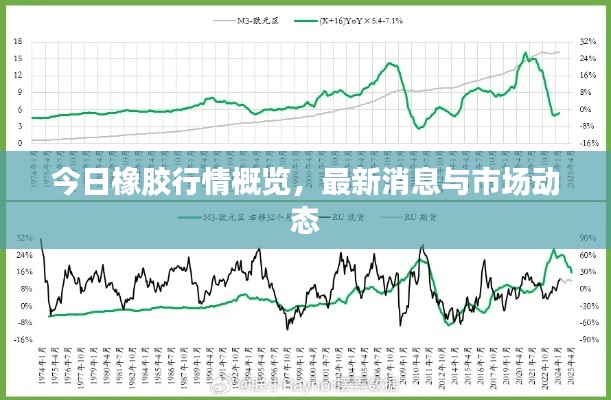 今日橡胶行情概览,最新消息与市场动态