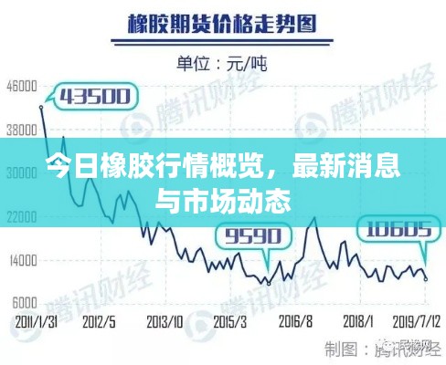 今日橡胶行情概览,最新消息与市场动态