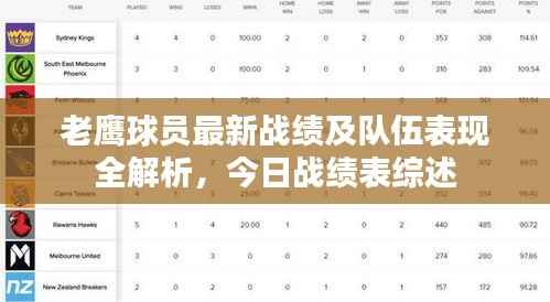 老鹰球员最新战绩及队伍表现全解析，今日战绩表综述
