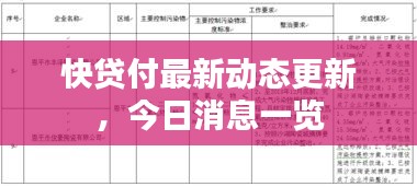 快贷付最新动态更新,今日消息一览