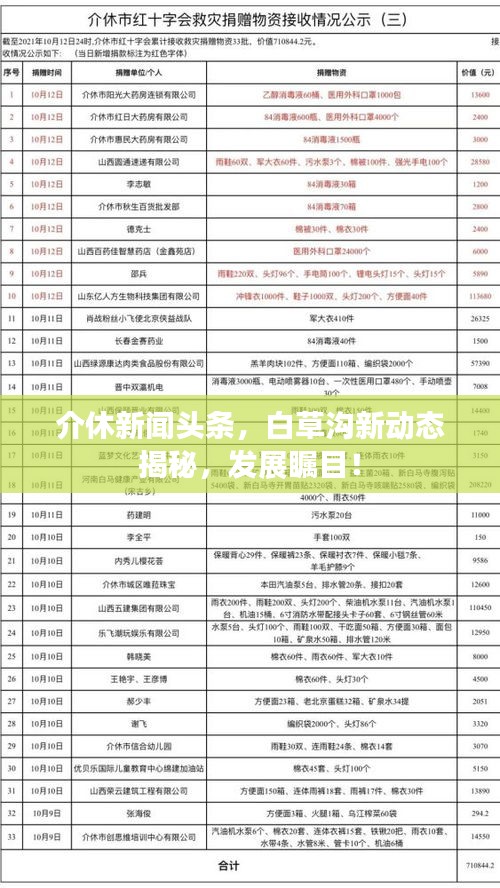 介休新闻头条,白草沟新动态揭秘,发展瞩目!