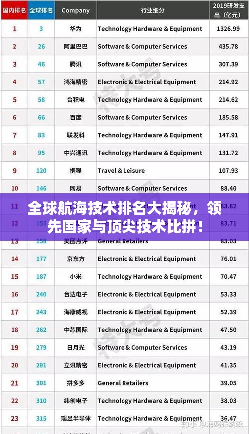 全球航海技术排名大揭秘,领先国家与顶尖技术比拼!
