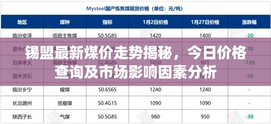 锡盟最新煤价走势揭秘,今日价格查询及市场影响因素分析