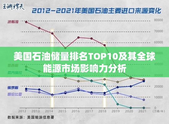 美国石油储量排名TOP10及其全球能源市场影响力分析