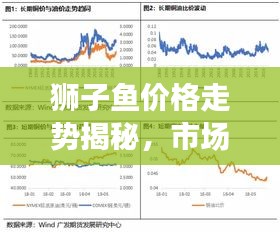 狮子鱼价格走势揭秘,市场趋势与影响因素深度解析