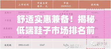 舒适实惠兼备！揭秘低端鞋子市场排名前十的品牌