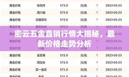 密云五金直销行情大揭秘,最新价格走势分析