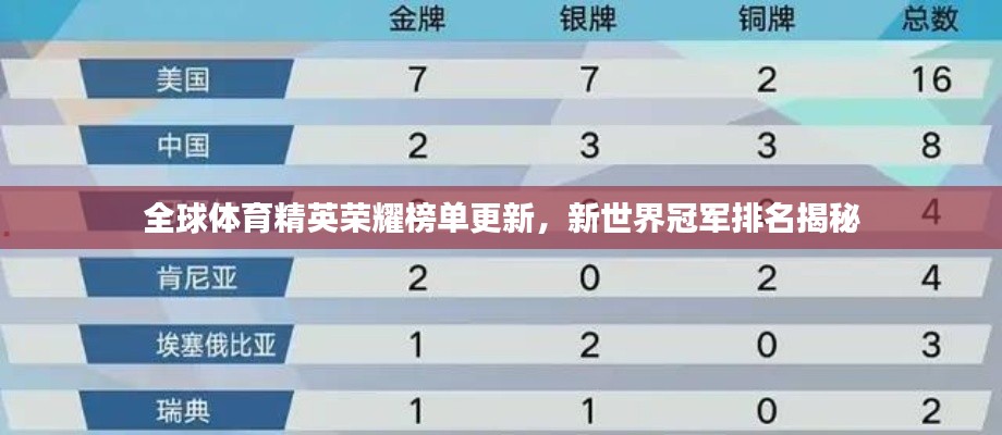 全球体育精英荣耀榜单更新,新世界冠军排名揭秘